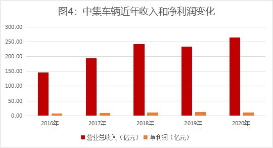 《新财产》：一连8年领先全球，，，，中集车辆炼成隐形冠军，，，，掌门人李贵平详解升维战法2322.png