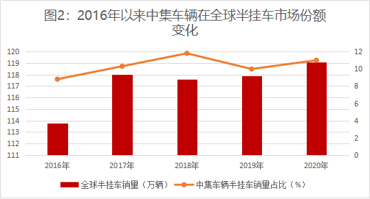 《新财产》：一连8年领先全球，，，，中集车辆炼成隐形冠军，，，，掌门人李贵平详解升维战法2301.png