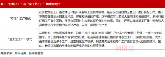 【新财产】营收276.5亿！高端制造隐形冠军中集车辆战略再升级，，，2022年业绩稳了？？？4686.png