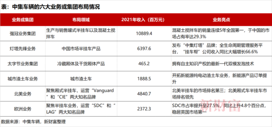 【新财产】营收276.5亿！高端制造隐形冠军中集车辆战略再升级，，，2022年业绩稳了？？？1754.png