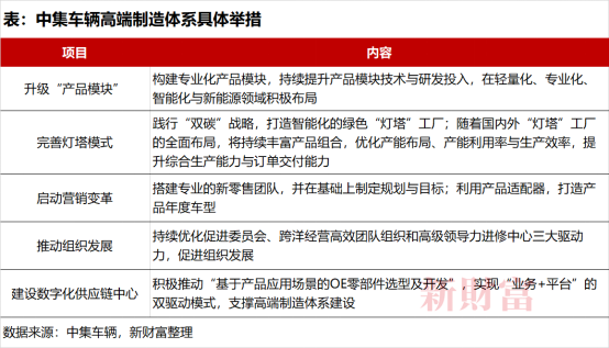 【新财产】营收276.5亿！高端制造隐形冠军中集车辆战略再升级，，，2022年业绩稳了？？？4525.png