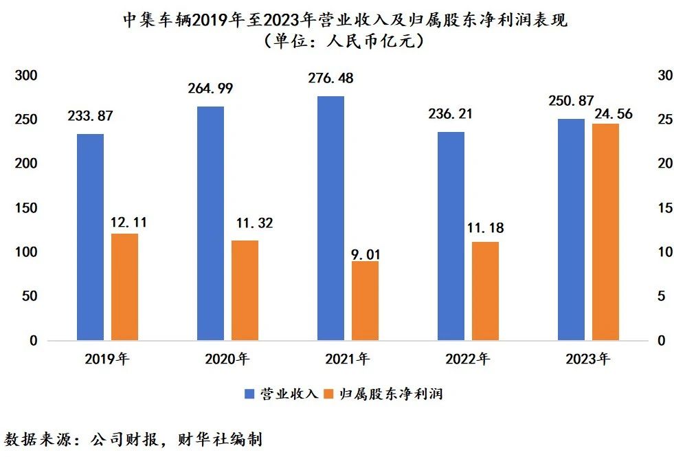 媒體報道  中集车辆（集团）股份有限公司