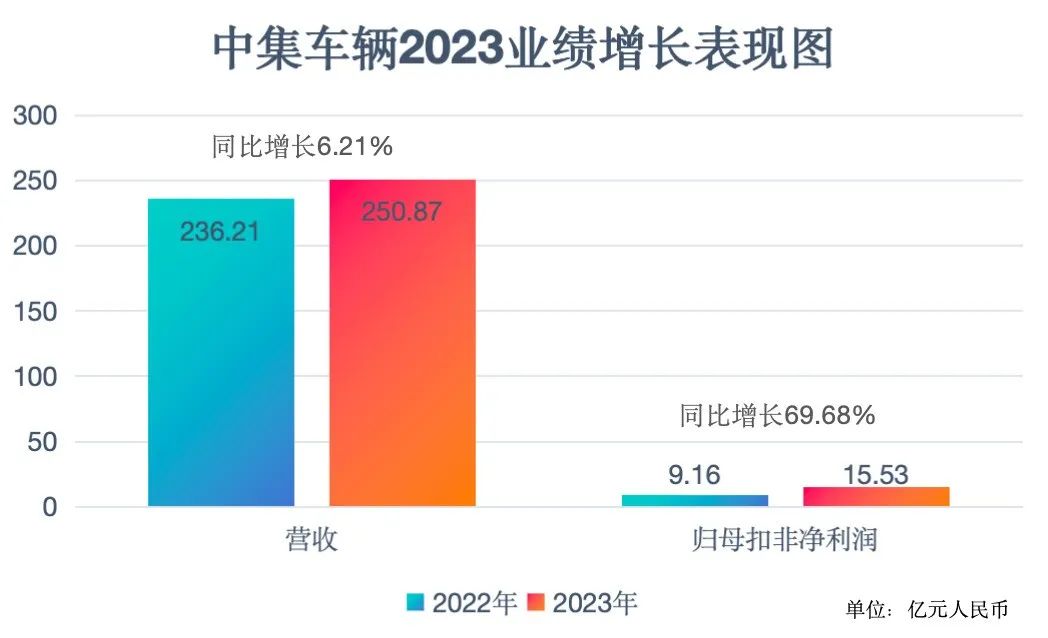 媒體報道  中集车辆（集团）股份有限公司