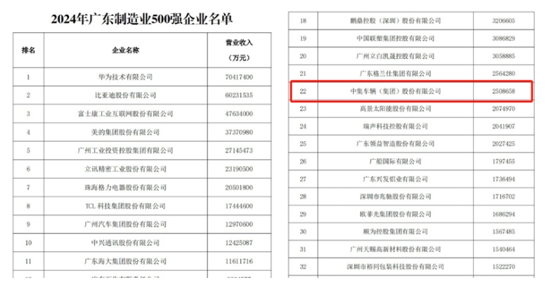 News &amp; Events  中集车辆（集团）股份有限公司